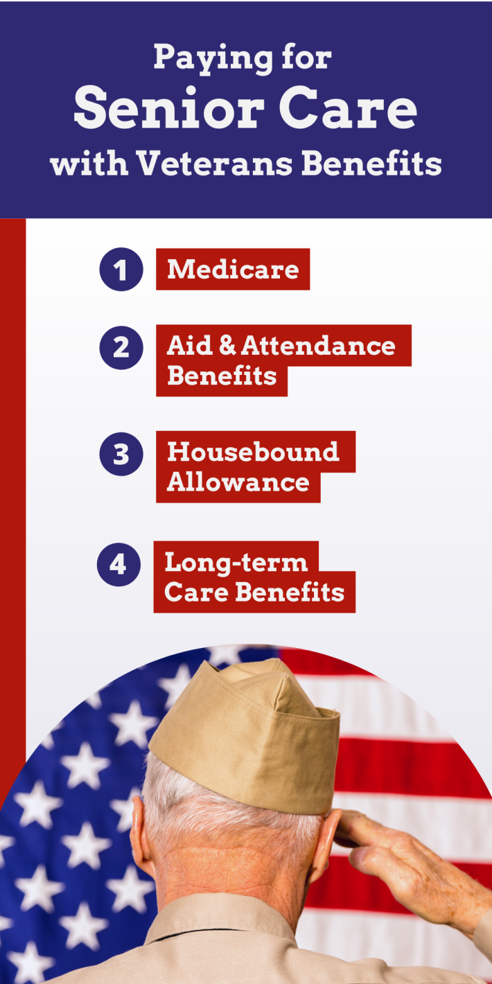 Veteran assistance options