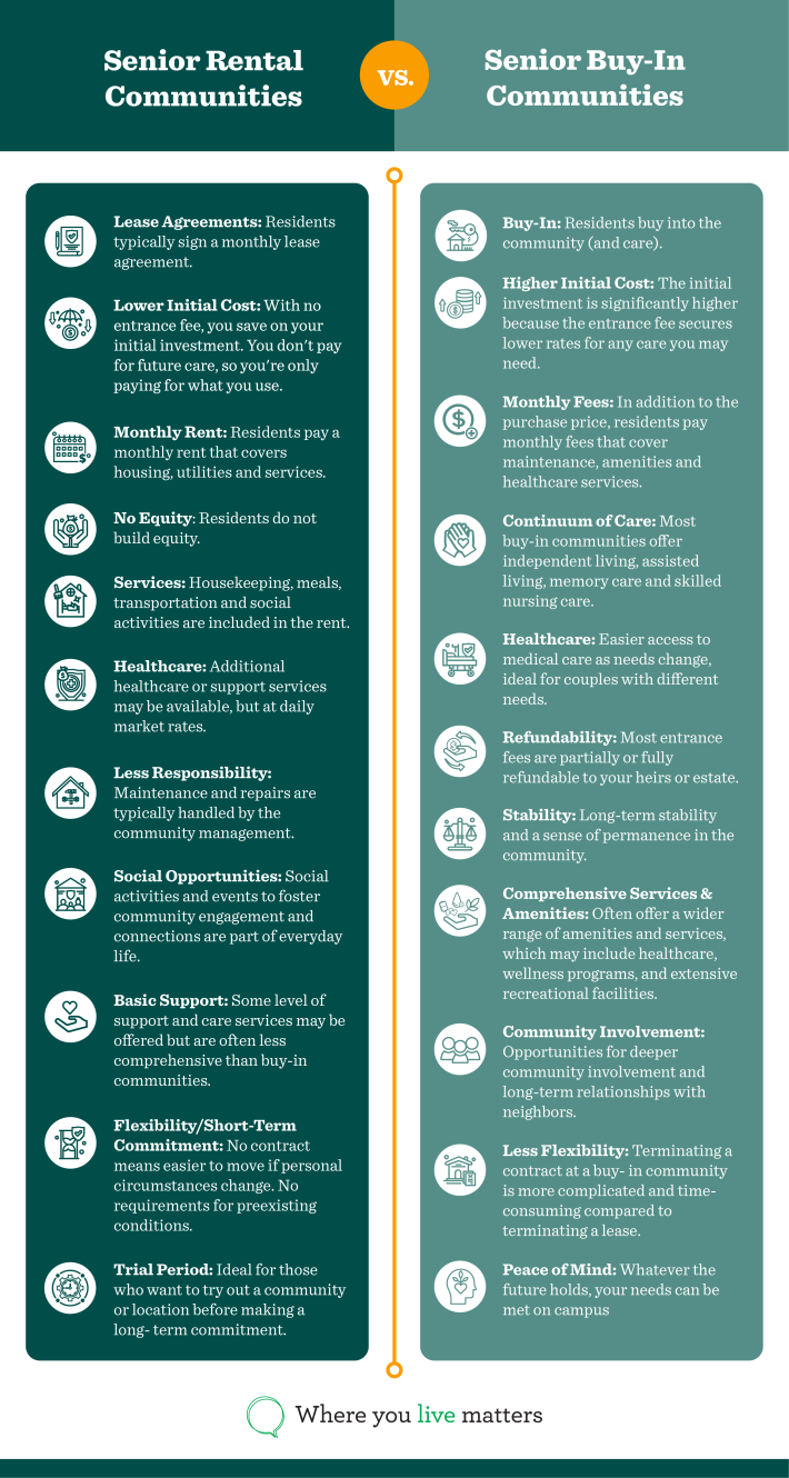 renting vs. buy-in infographic identifying key differences